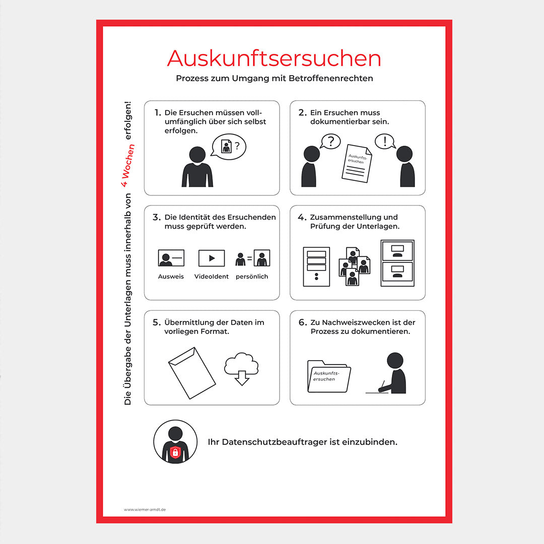 Datenschutzzeichen ohne Logo