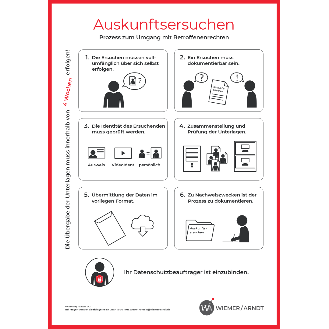 Datenschutzzeichen für Auskunftsersuchen von Betroffenen nach Artikel 15 DSGVO für Mitarbeiter